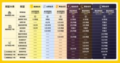 续拓展更多可能性
