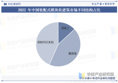 <b>这些企业正在规模和资金上相</b>