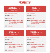 非美国度可能加强